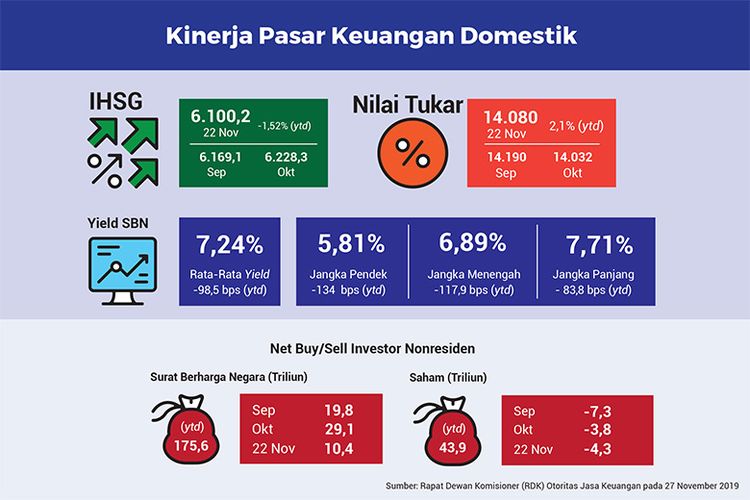 Stabilitas Sektor Jasa Keuangan Tetap Terjaga Di Tengah Ketidakpastian ...