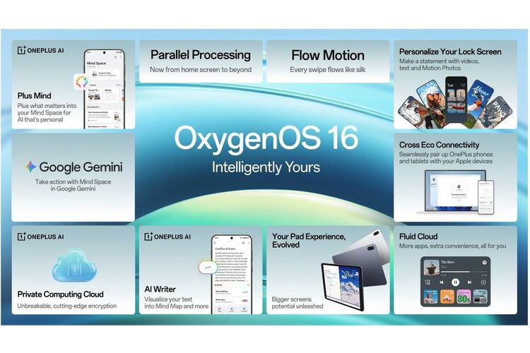 Pembaruan kunci OxygenOS 16 berbasis Android 16.