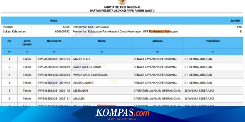 Sopir Ambulans di Pamekasan Lolos PPPK Meski Sudah 4 Bulan Bolos Kerja