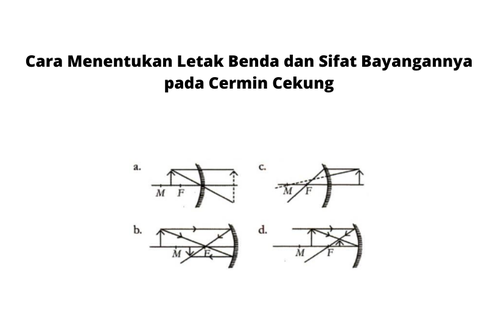 Cara Menentukan Letak Benda dan Sifat Bayangannya pada Cermin Cekung