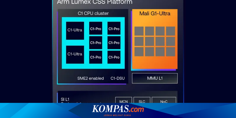 ARM Kenalkan Lumex, Desain Chipset Kustom untuk Proses Fabrikasi 3nm