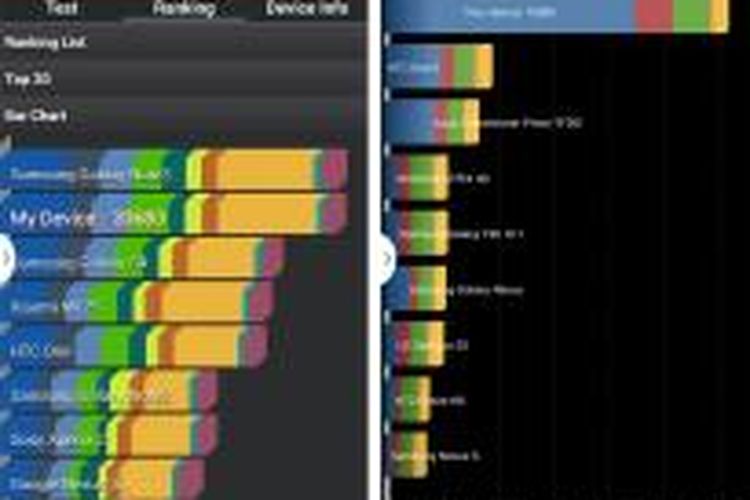 Hasil tes performa Galaxy Note 3 dengan aplikasi Antutu dan Quadrant