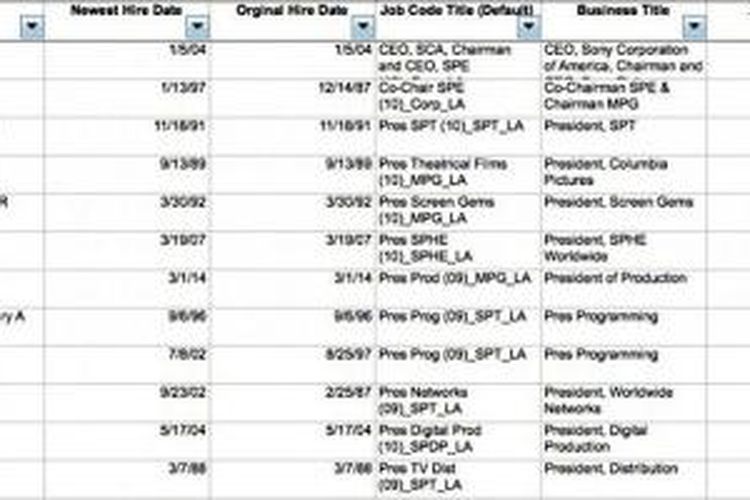 Daftar diduga daftar gaji para petinggi Sony Pictures yang dirilis peretas.