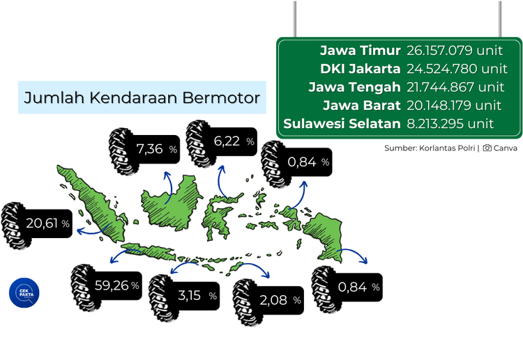 Infografik jumlah kendaraan bermotor di Indonesia berdsarkan data Korlantas Polri.