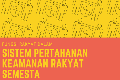 Fungsi Rakyat dalam Sistem Pertahanan Keamanan Rakyat Semesta