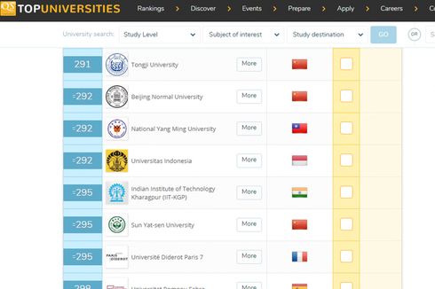 UI Masuk Daftar 300 Perguruan Tinggi Terbaik Dunia