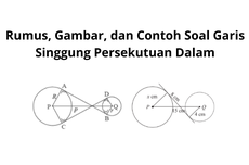 Rumus, Gambar, dan Contoh Soal Garis Singgung Persekutuan Dalam