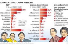 Survei Politik, Senjata atau Kambing Hitam?