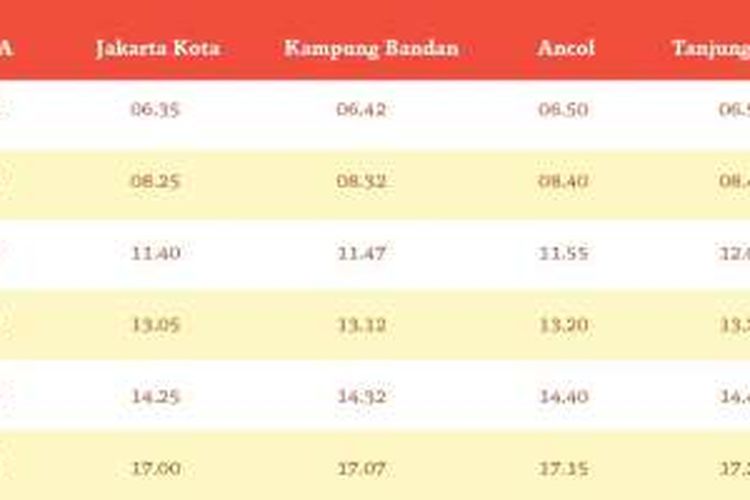 Jadwal KRL Commuter Line untuk rute Jakarta Kota – Kampung Bandan – Ancol – Tanjung Priok.