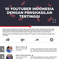 INFOGRAFIK: 10 YouTuber Indonesia dengan Penghasilan Tertinggi