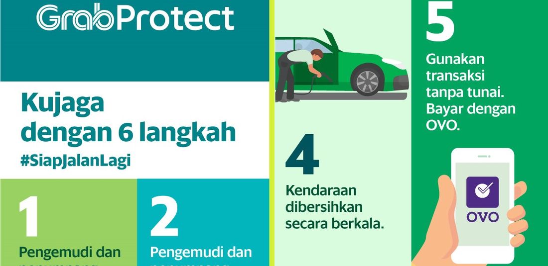 Enam langkah protokol keamanan dan kebersihan GrabProtect.