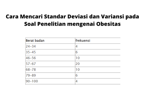 Cara Mencari Standar Deviasi dan Variansi pada Soal Penelitian mengenai Obesitas