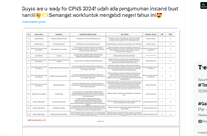 [POPULER MONEY] Cara Cek Formasi CPNS 2024 di SSCASN | Prabowo soal Anggaran Makan Siang Gratis 