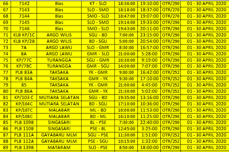 Daftar perjalanan 126 kereta api yang dibatalkan di Daop 6 Yogyakarta