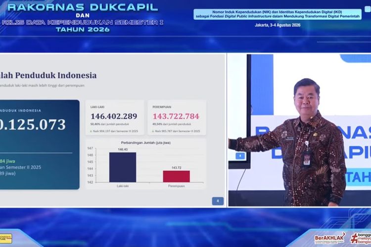 Ada 129.439 Penduduk Indonesia yang Lahir pada 29 Februari