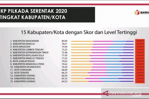 Masuk Daerah Rawan Politik Saat Pilkada 2020, Ini Langkah Bawaslu Makassar 