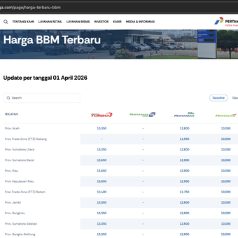 Tangkapan layar laman resmi Pertamina Patra Niaga terkait harga BBM 1 April 2026. Harga BBM hari ini. Harga BBM terbaru. Harga BBM Pertamina.