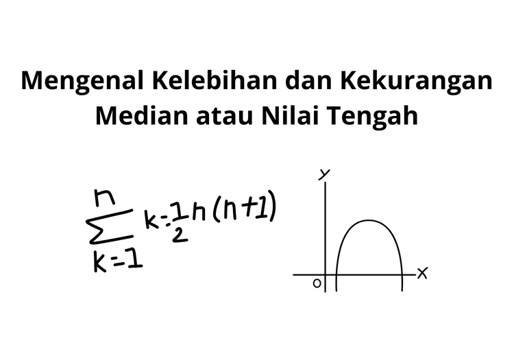 Median dari sekumpulan data yang telah diurutkan besarnya (disebut statistik terurut) adalah datum yang membagi statistik terurut menjadi dua bagian yang sama banyak.