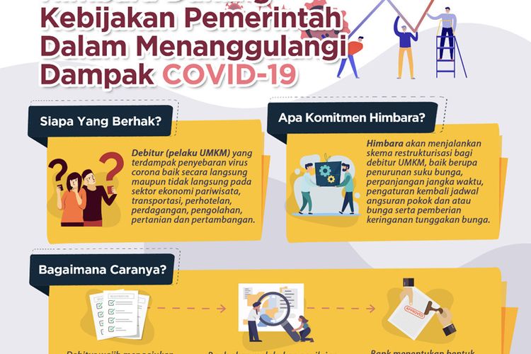 Infografik implementasi stimulus yang disiapkan bank-bank anggota HIMBARA 