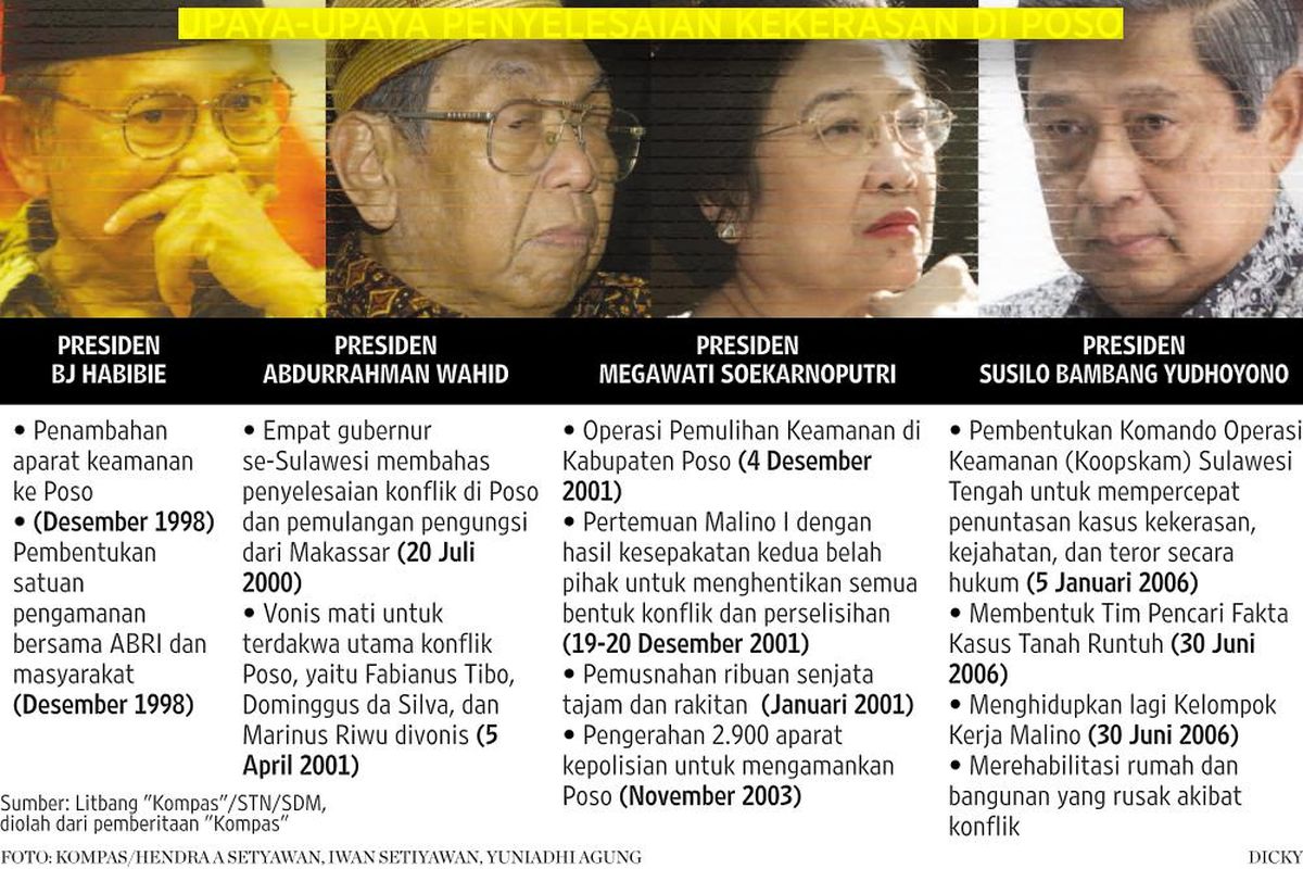 Sampai Kapan Terus Diusik?