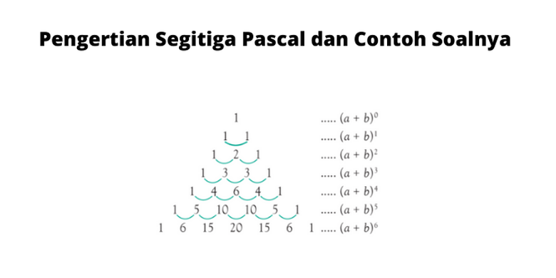 Pengertian Segitiga Pascal Dan Contoh Soalnya