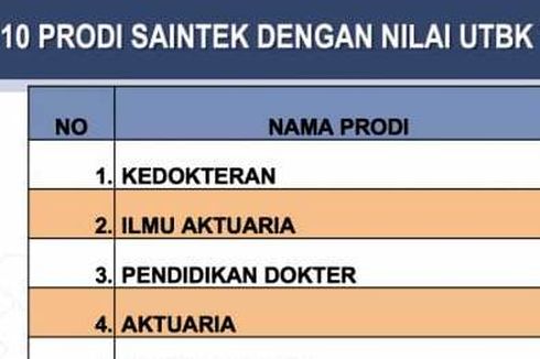 Aktuaria Tertinggi Kedua dan Keempat Nilai UTBK 2020, Yuk Kenali Prodi Ini