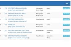 Capaian Polda Jateng 2025: Angka Kriminalitas-Gangguan Kamtibmas Menurun