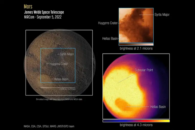 Peta Mars (kiri). Gambar inframerah yang memperlihatkan fitur permukaan seperti kawah dan lapisan debu (kanan atas). Gambar inframerah menunjukkan suhu di Mars (kanan bawah). Gambar-gambar planet Mars yang ditangkap Teleskop Luar Angkasa James Webb (James Webb Space Telescope) NASA.

