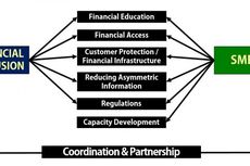 Ini 5 Strategi Penguatan Keuangan Inklusif dan UMKM dari BI