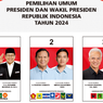 Hasil Real Count KPU Pilpres 2024 Data 73,01 Persen: Anies 24,26 Persen, Prabowo 58,72 Persen, Ganjar 17,03 Persen