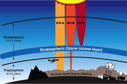 Ilmuwan AS Usul Keringkan Stratosfer untuk 