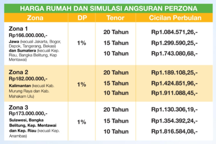 Simulasi Cicilan Rumah Subsidi
