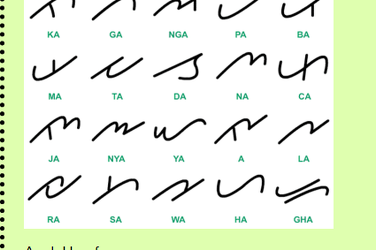 Akasara Lampung atau Had Lampung memiliki Induk Huruf dan Anak Huru 