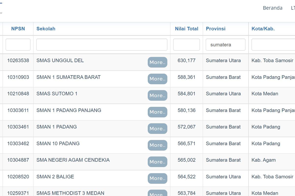 Daftar SMA terbaik di Sumatera berdasarkan nilai UTBK 2021.