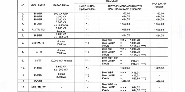 Tarif listrik17-22 Februari 2026. Tarif listrik per kWh 17-22 Februari 2026. Tarif listrik PLN 2026.