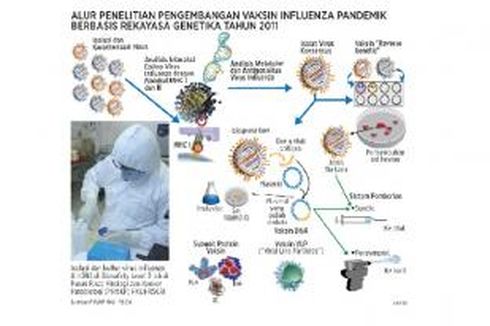 Jurus Baru Produksi Vaksin Flu