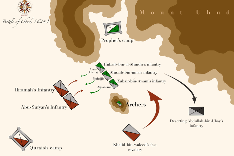 Perang Uhud.