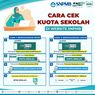 Calon Mahasiswa, Ini 2 Cara Cek Kuota Sekolah di SNBP 2023