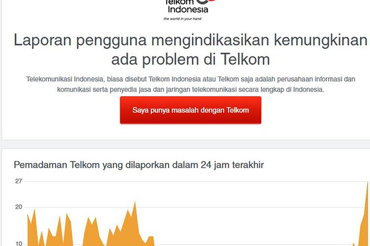 DownDetector memperlihatkan keluhan gangguan internet Indihome mulai banyak terjadi mulai pukul 11.30 WIB pada Sabtu, 25 September 2021