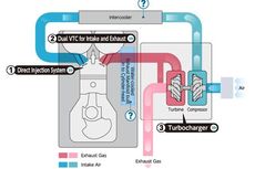 Sudah Kenal Mesin Turbo, Tapi Sudah Tahu Apa Itu Intercooler?