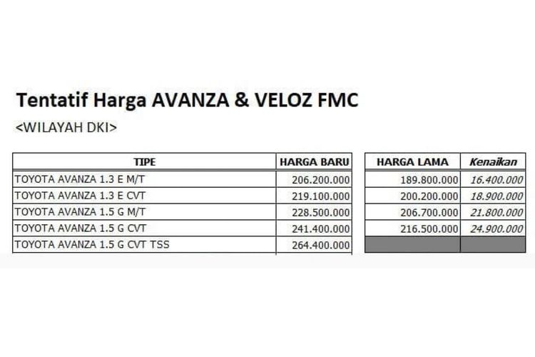Perkiraan harga Toyota Avanza
