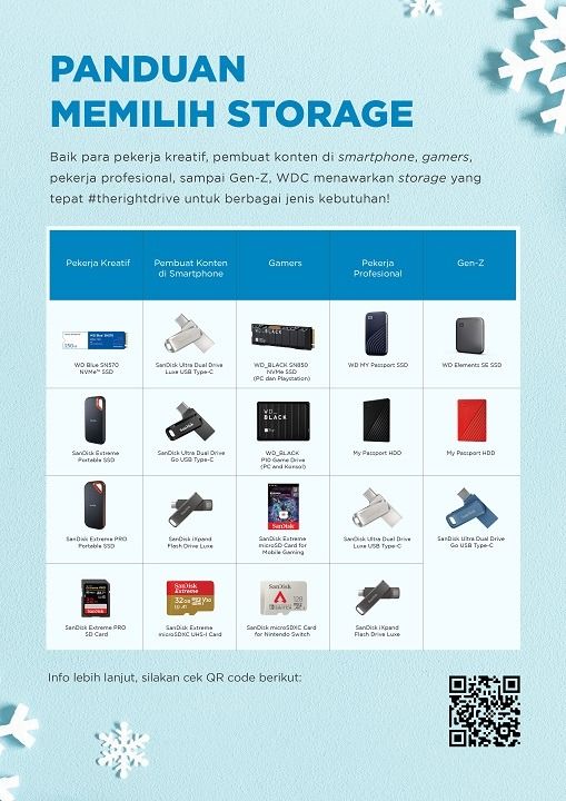 Produk storage dari Western Digital.