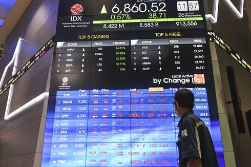 Suku Bunga BI Naik, IHSG Turun 1,18 Persen dan Rupiah Ambles ke Level Rp 15.815 Per Dollar AS