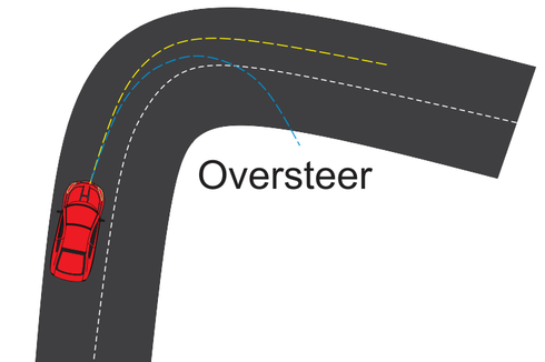 Mengenal Penyebab Understeer dan Oversteer