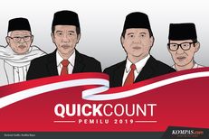 "Quick Count" Charta Politika Data 97,9 Persen: Jokowi-Ma'ruf 54,32 Persen, Prabowo-Sandiaga 45,68 Persen