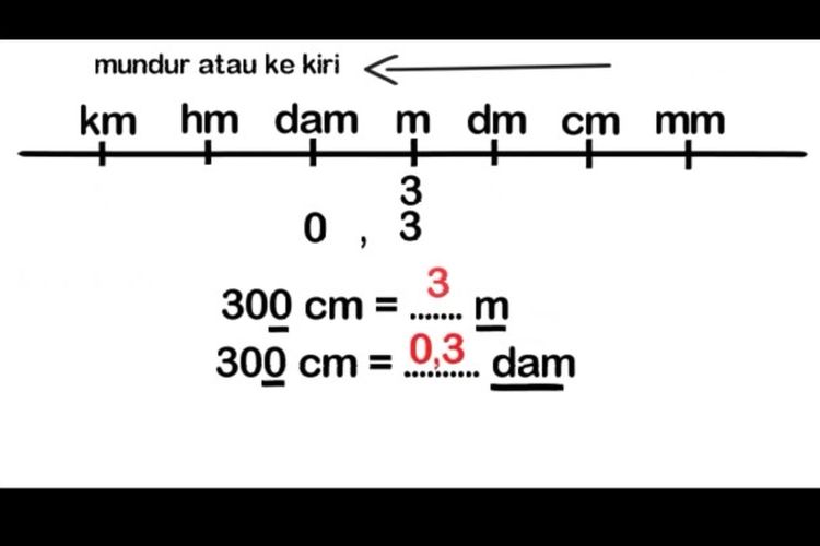 Tangkapan layar Belajar dari Rumah TVRI 10 Agustus 2020 SD Kelas 4-6 tentang Satuan Baku Panjang.