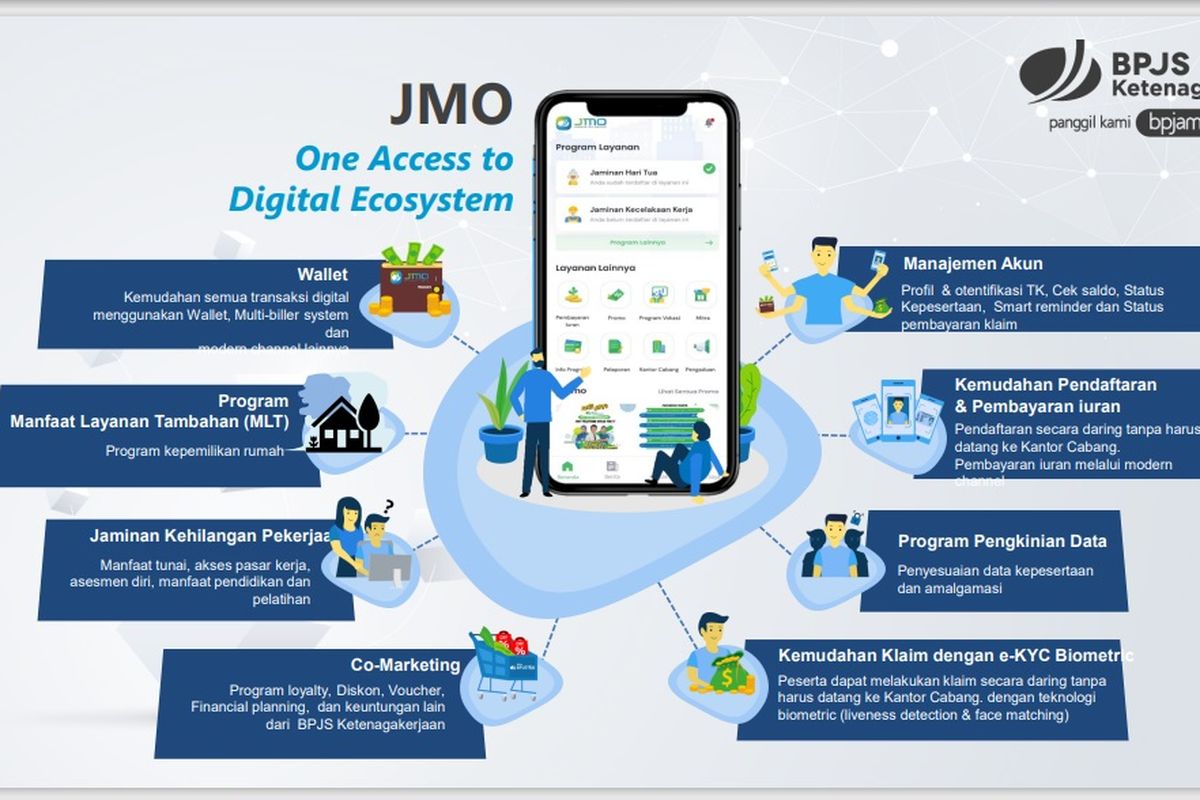 Digitalisasi JMO BP Jamsostek