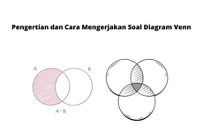 Pengertian dan Cara Mengerjakan Soal Diagram Venn