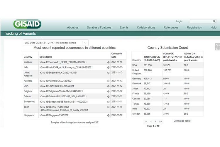 Tangkapan layar laman GISAID tentang negara-negara yang mengonfirmasi varian delta