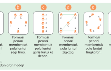 perhatikan gambar dibawah ini pola lantai horizontal ditunjukkan oleh gambar